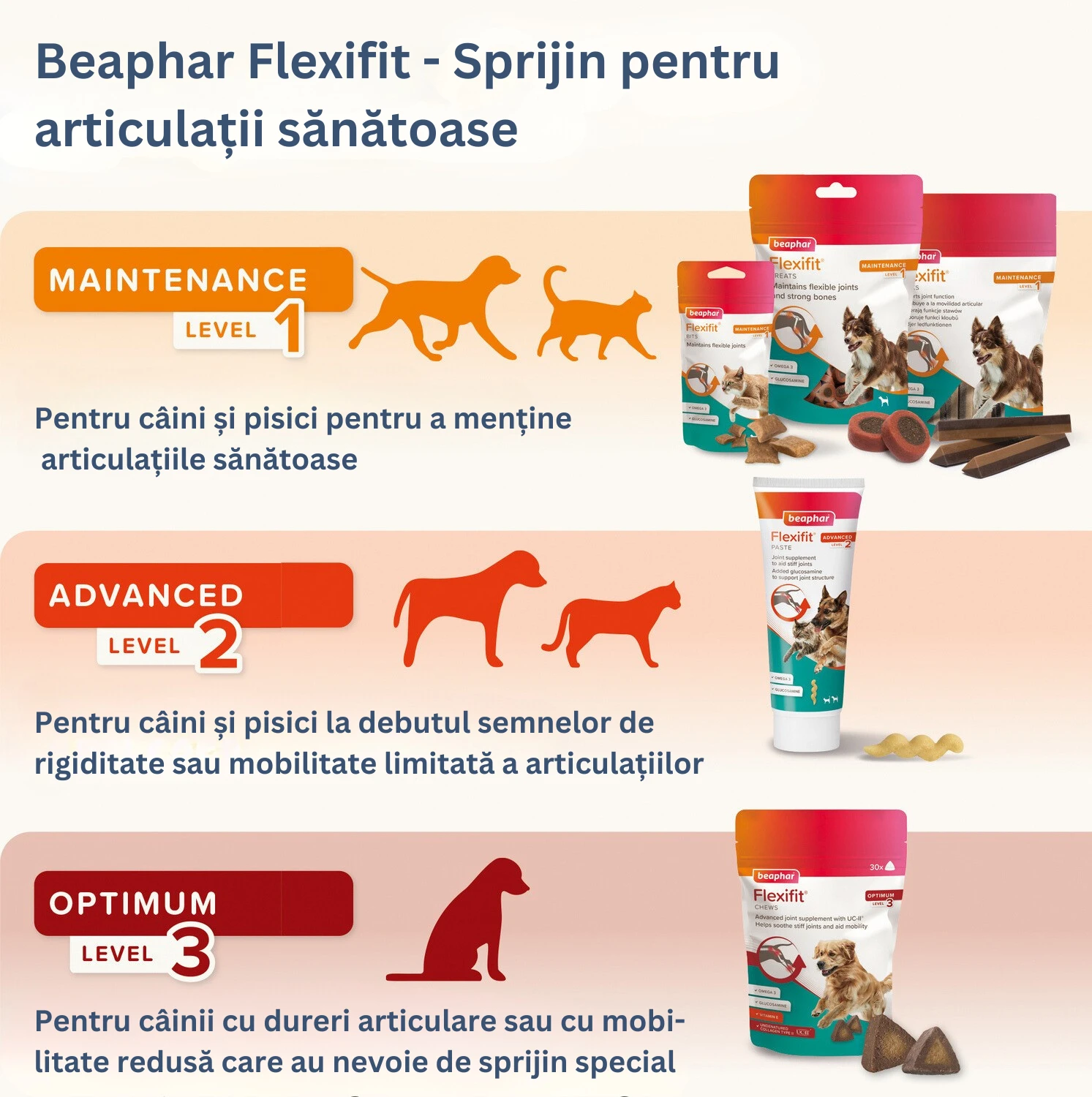 Produse Beaphar Flexifit